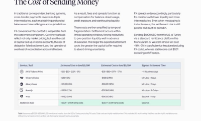Stablecoins to Replace Old FX Rails, but Off-Ramps Remain a Chokepoint