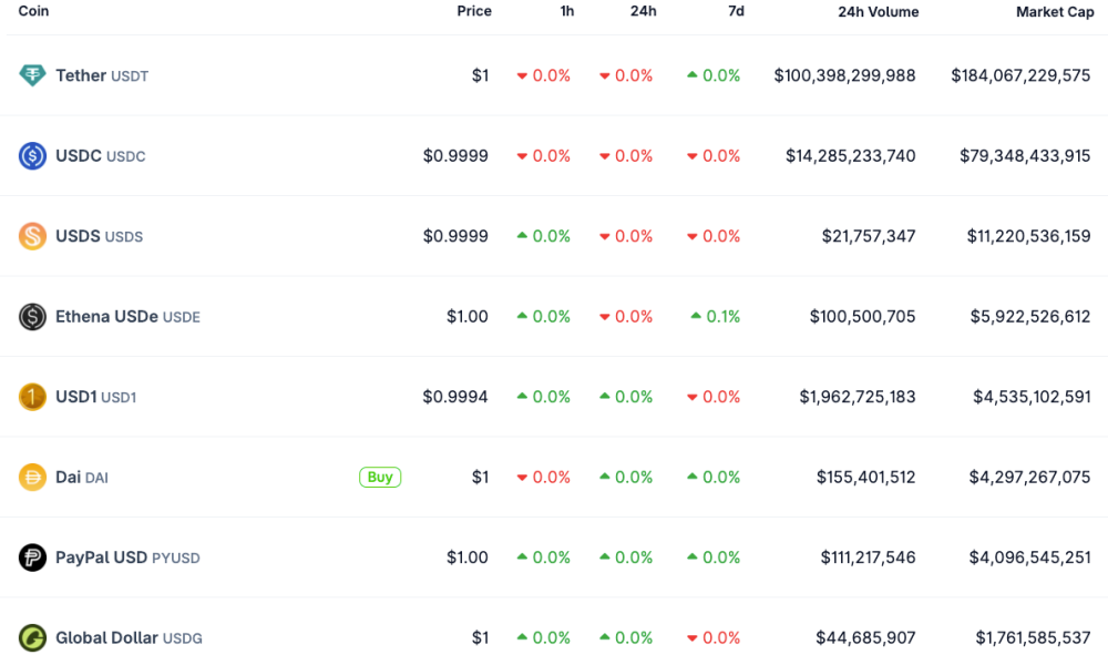 PayPal Expands PYUSD Stablecoin Access to 70 Countries