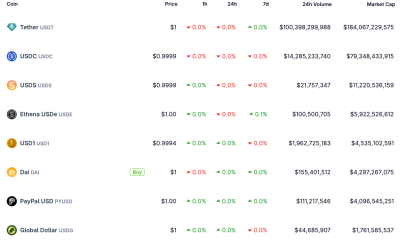 PayPal Expands PYUSD Stablecoin Access to 70 Countries