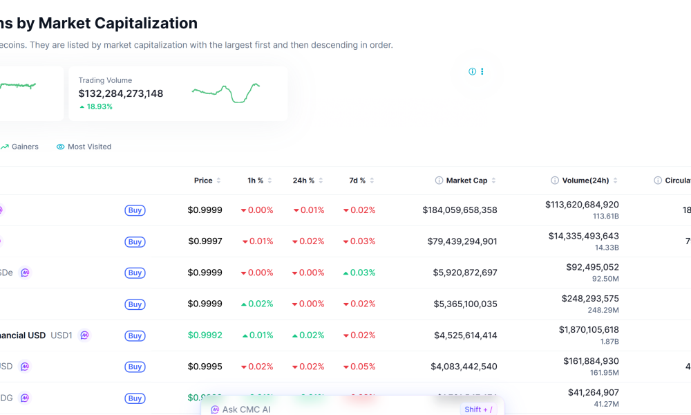 Mastercard to Acquire BVNK in $1.8B Stablecoin Payments Push