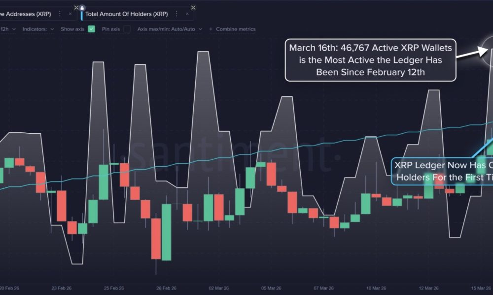 Cryptocurrencies, XRP, Markets, Price Analysis, Market Analysis, Altcoin Watch