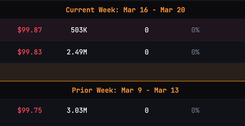 Will BTC Drop Below $70K Again?
