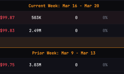 Will BTC Drop Below $70K Again?