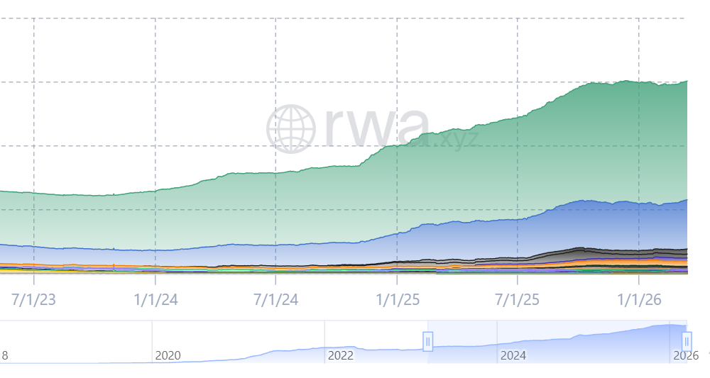 Gold-Linked Yield Stablecoin Launches After Theo Closes $100M Vault