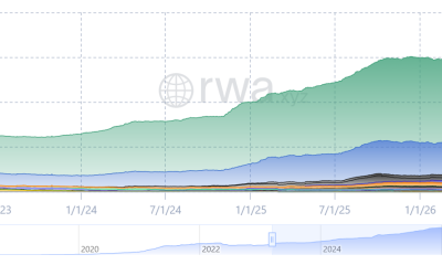 Gold-Linked Yield Stablecoin Launches After Theo Closes $100M Vault