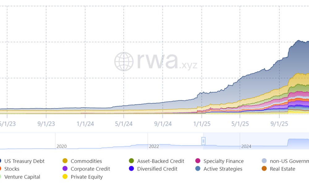 VersaBank Adds FX to Tokenized Deposits for Cross-Border Payments