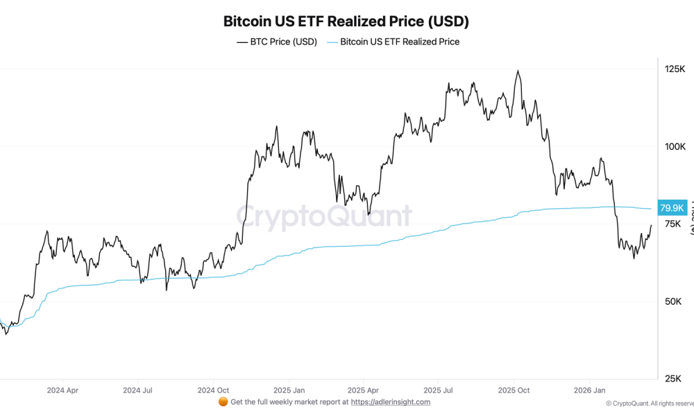 Coinbase, Cryptocurrencies, Bitcoin Price, Adoption, Markets, United States, Cryptocurrency Exchange, Binance, Price Analysis, Market Analysis, Bitcoin ETF, ETF