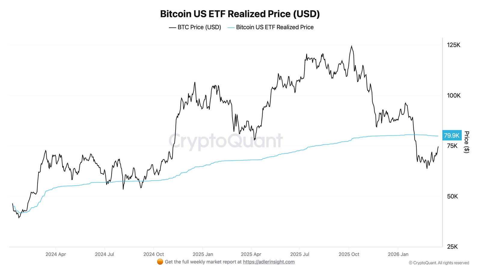 Coinbase, Cryptocurrencies, Bitcoin Price, Adoption, Markets, United States, Cryptocurrency Exchange, Binance, Price Analysis, Market Analysis, Bitcoin ETF, ETF