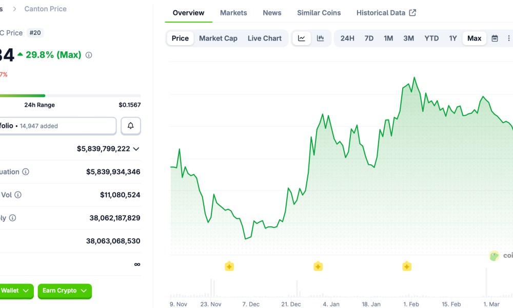 DTCC, JPMorgan Chase, RWA, RWA Tokenization, Canton