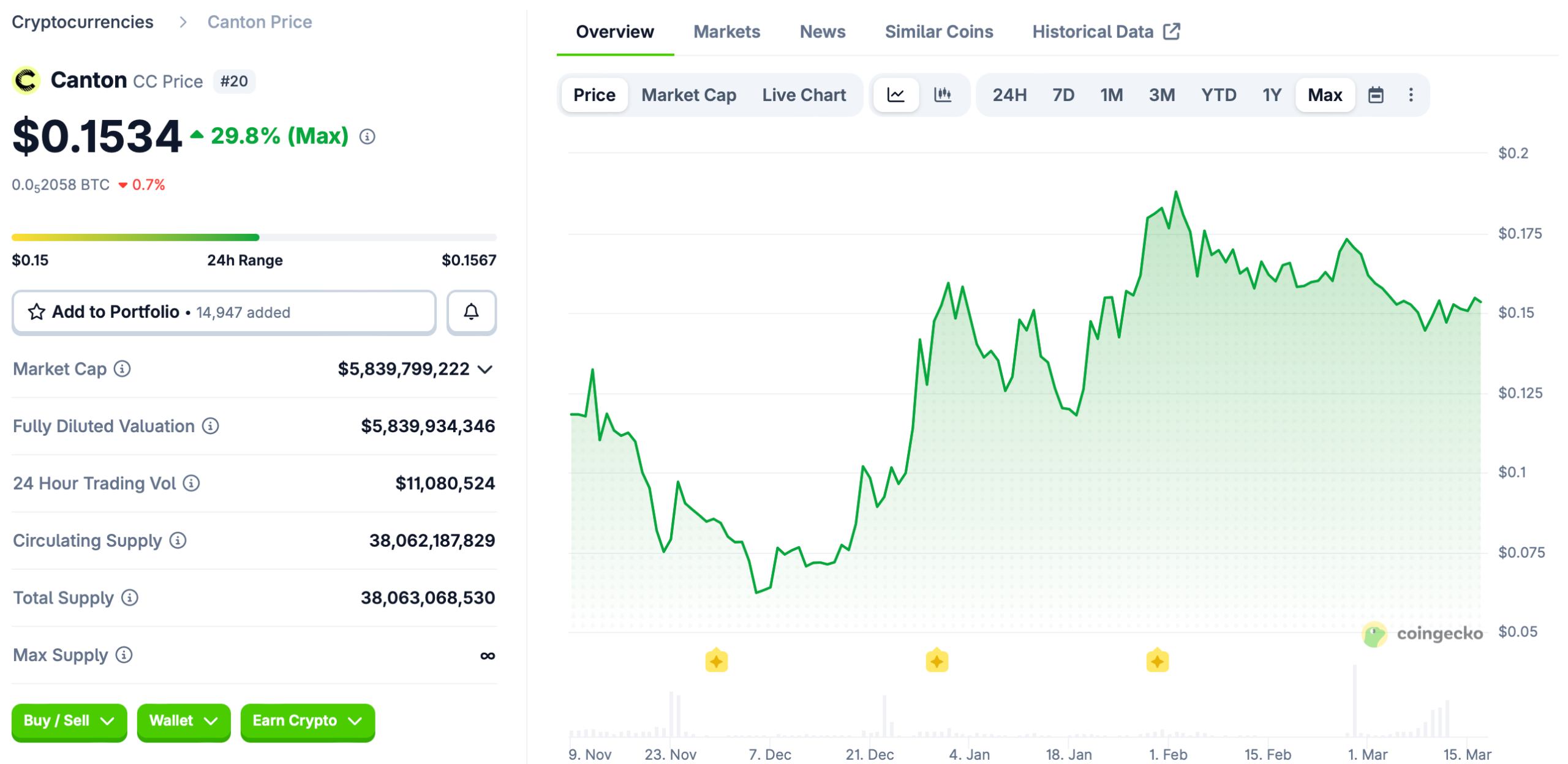 DTCC, JPMorgan Chase, RWA, RWA Tokenization, Canton