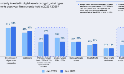 Institutional Investors Plan More Crypto Exposure in 2026: Survey