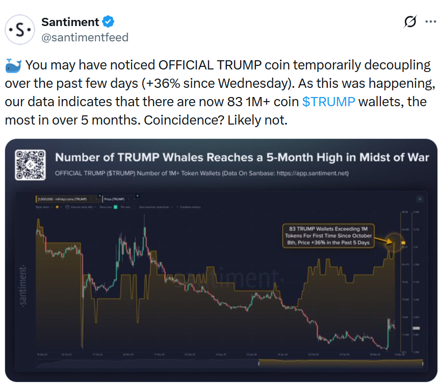 Trump Memecoin Luncheon Drives Whale Wallet Activity