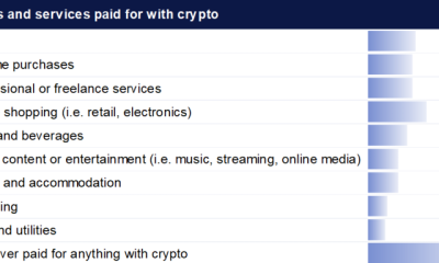 More Australians Pay With Crypto But Bank Restrictions Grow