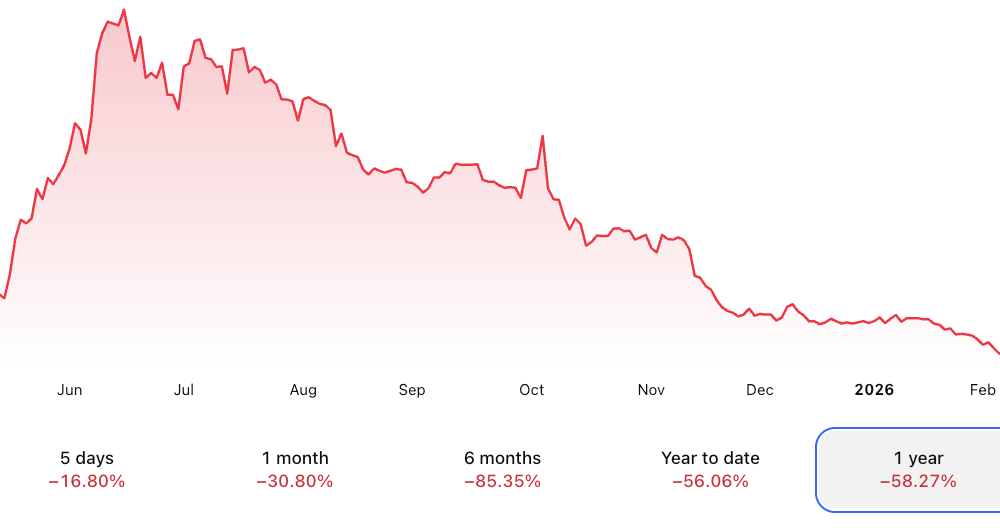 Bitcoin Depot Struggles With Regulatory Pressure and Weak 2026 Outlook
