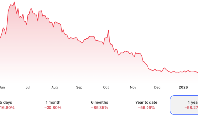 Bitcoin Depot Struggles With Regulatory Pressure and Weak 2026 Outlook