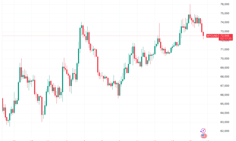 Bitcoin Battles High PPI Inflation Into Key Fed Rates Decision
