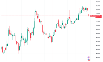 Bitcoin Battles High PPI Inflation Into Key Fed Rates Decision