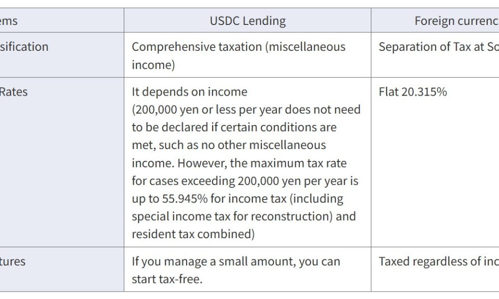 SBI VC Trade Launches USDC Lending Service for Japan Users