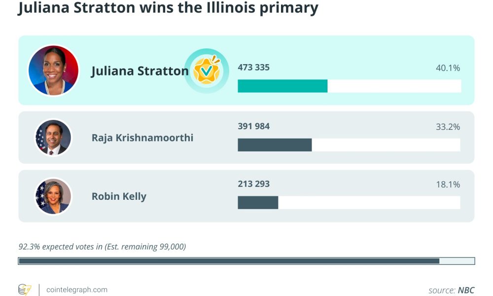 Crypto Ties a Liability in Illinois Primary