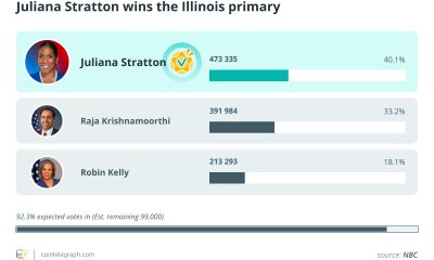 Crypto Ties a Liability in Illinois Primary