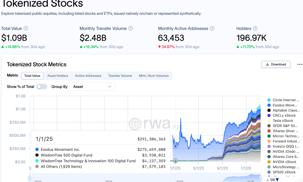 S&P 500 Perpetual Futures Launch on Hyperliquid with Official Licensing