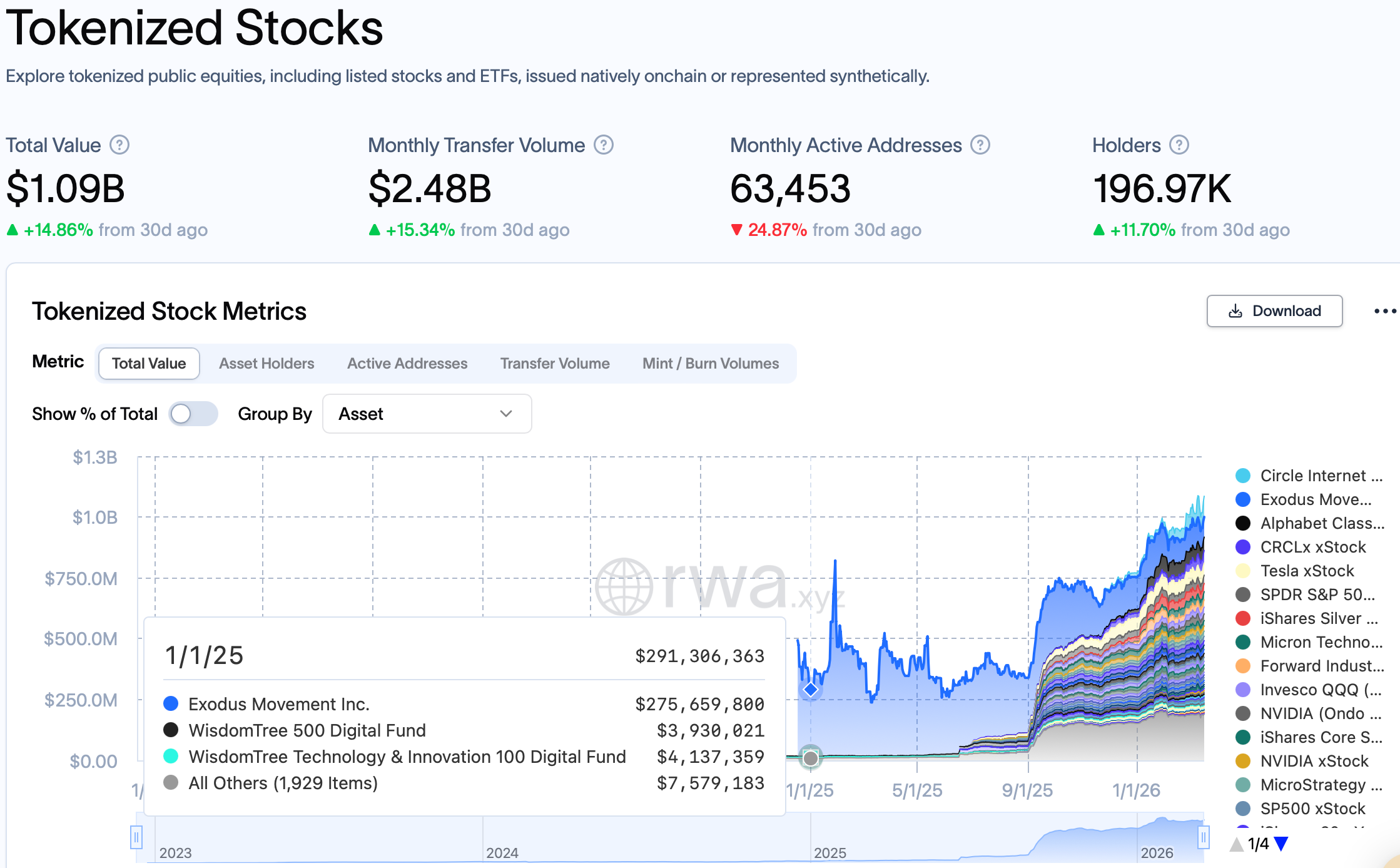S&P 500 Perpetual Futures Launch on Hyperliquid with Official Licensing