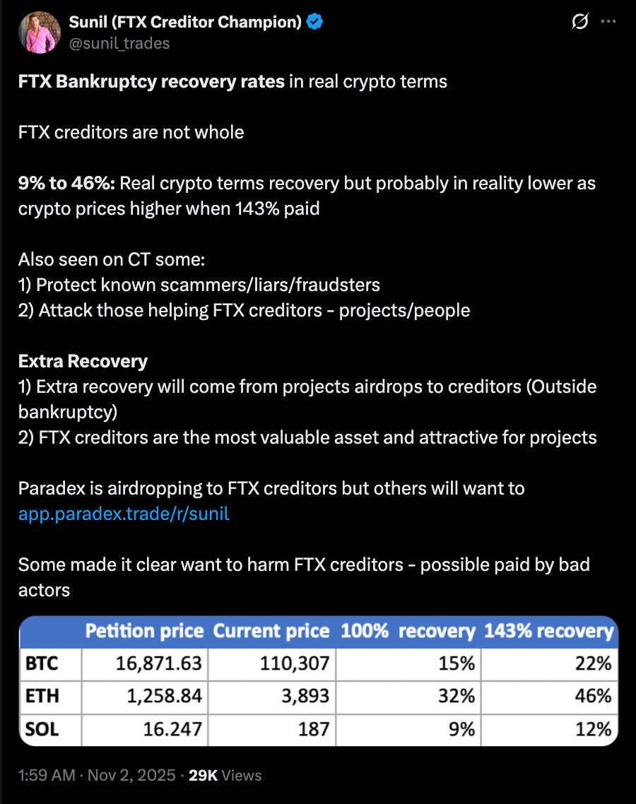 Bankruptcy, Sam Bankman-Fried, FTX