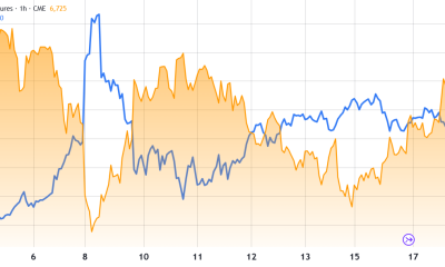 Bitcoin Trips After FOMC But Bulls May Keep Buying