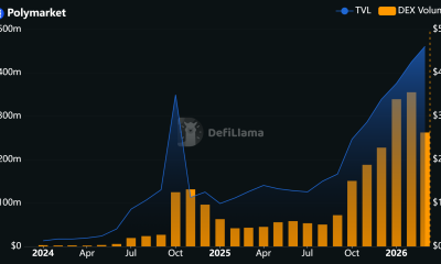 Polymarket Acquires Brahma in DeFi Infrastructure Push