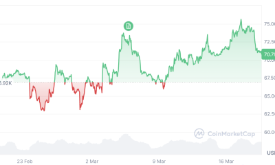 Cryptocurrencies, Bitcoin Price, Adoption