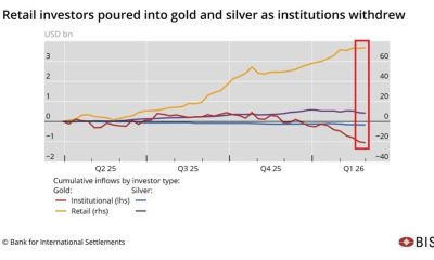 Retail ETF Frenzy Fueled Silver and Gold Boom and Bust