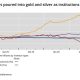 Retail ETF Frenzy Fueled Silver and Gold Boom and Bust