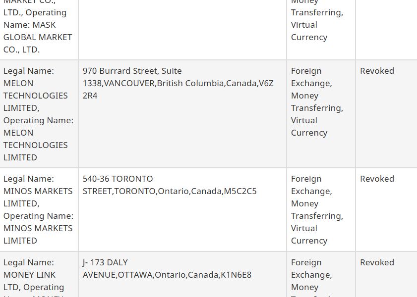 Canada Targeting Crypto Firms With Increased Regulatory Action