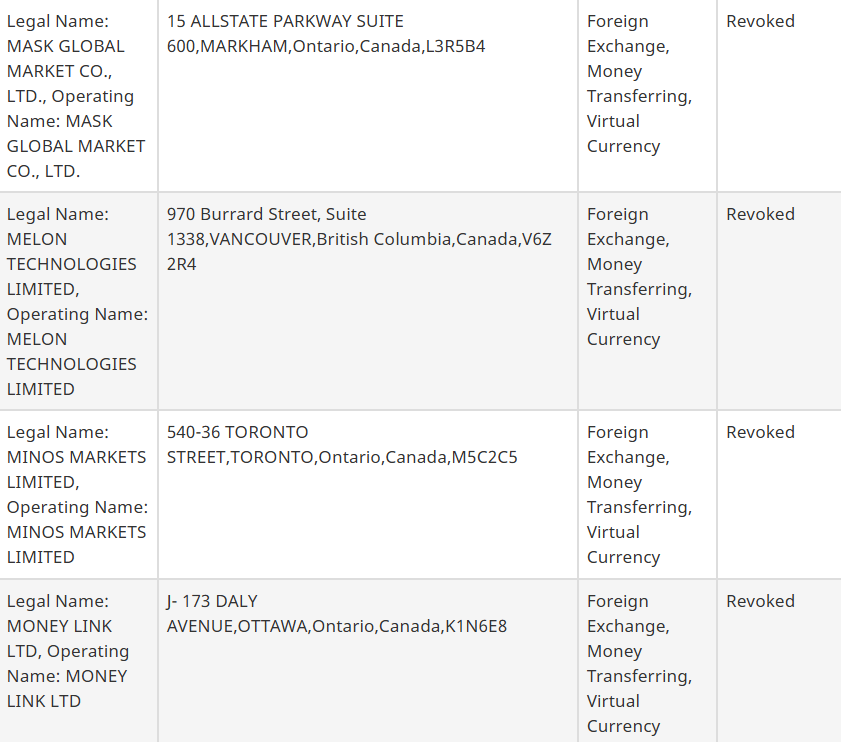 Canada Targeting Crypto Firms With Increased Regulatory Action