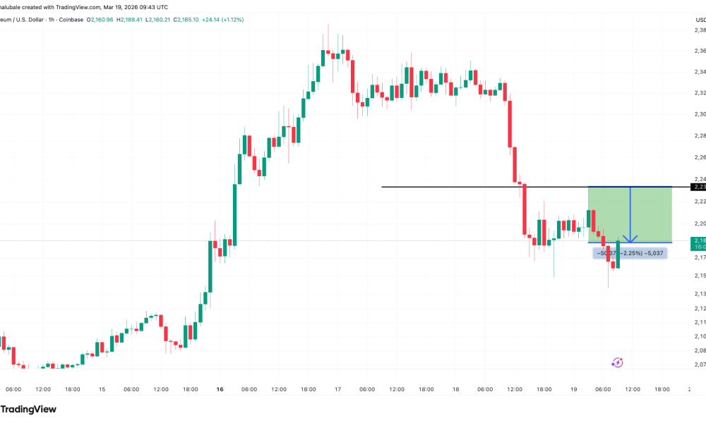 Ethereum Faces $2.5B Long Liquidation Risk If ETH Dips Below $2,100