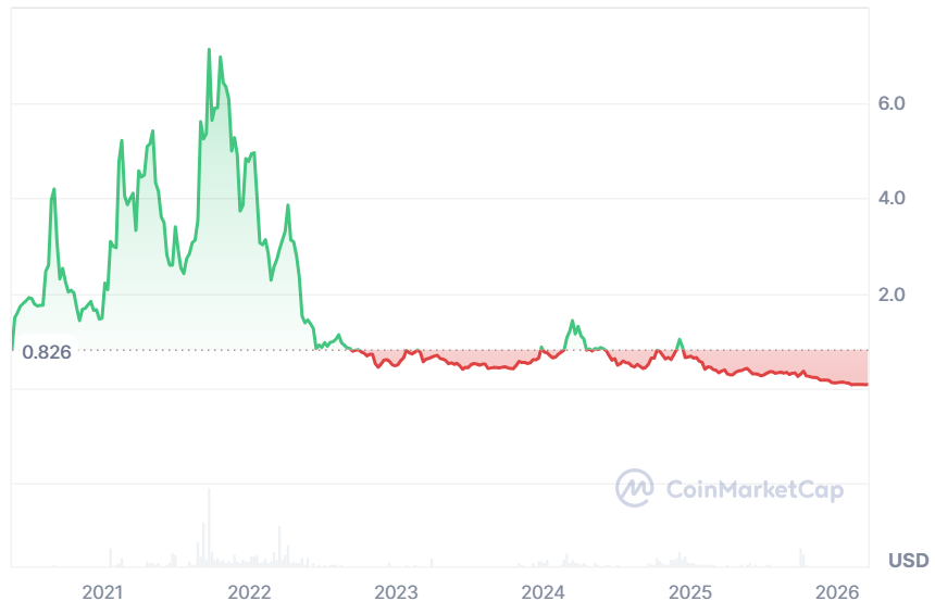 Opera Proposes CELO Token Deal, Replacing Cash Payments With Crypto Stake