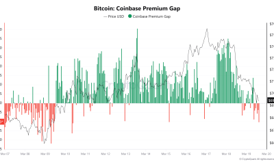Coinbase, Cryptocurrencies, Bitcoin Price, Bitcoin Analysis, Markets, Cryptocurrency Exchange, Derivatives, Bitcoin Futures, Price Analysis, Market Analysis, Liquidity