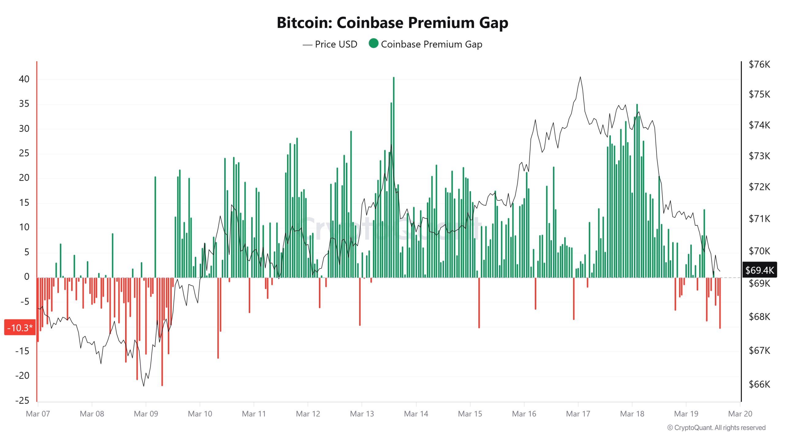 Coinbase, Cryptocurrencies, Bitcoin Price, Bitcoin Analysis, Markets, Cryptocurrency Exchange, Derivatives, Bitcoin Futures, Price Analysis, Market Analysis, Liquidity