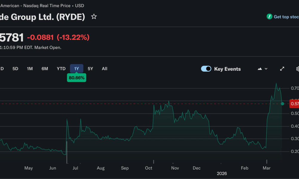 Adoption, Bitcoin Adoption, Companies