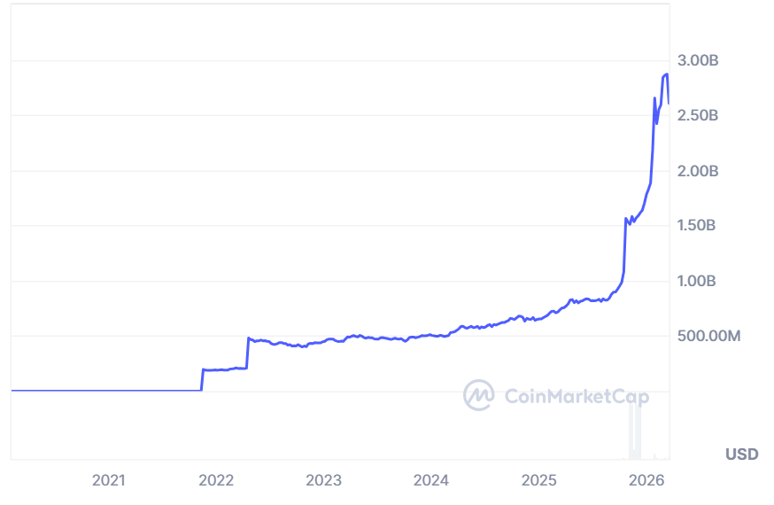 Bybit Launches Yield Product For Tokenized Gold (XAUT)