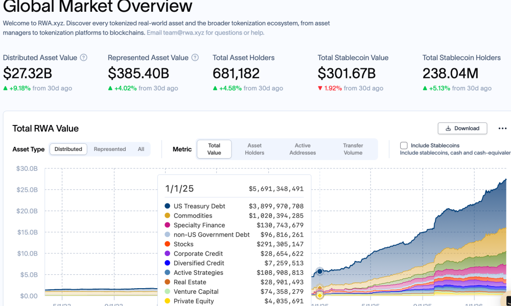 EtherFi Allocates $25M to Plume to Bring RWA Yield Onchain