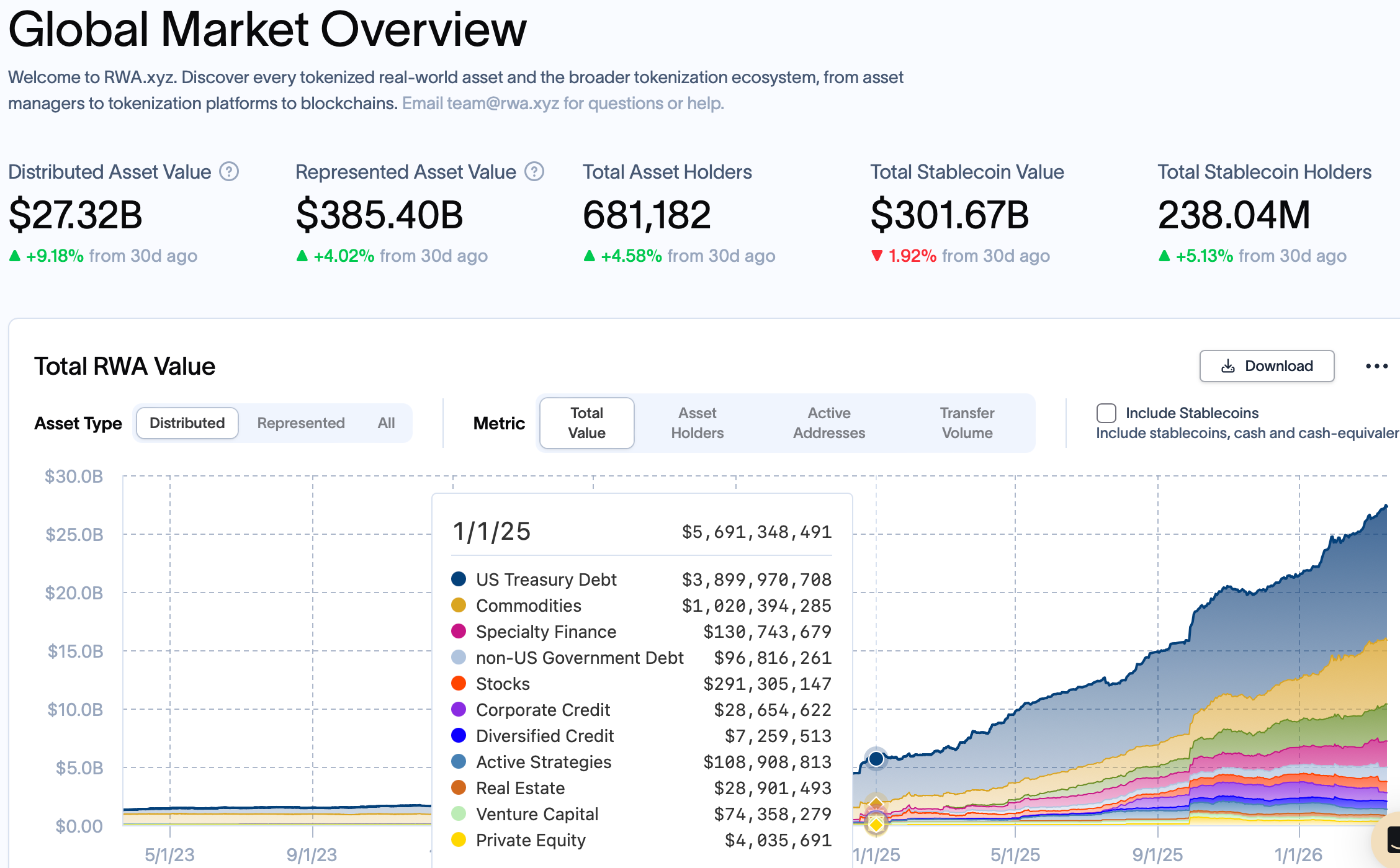 EtherFi Allocates $25M to Plume to Bring RWA Yield Onchain