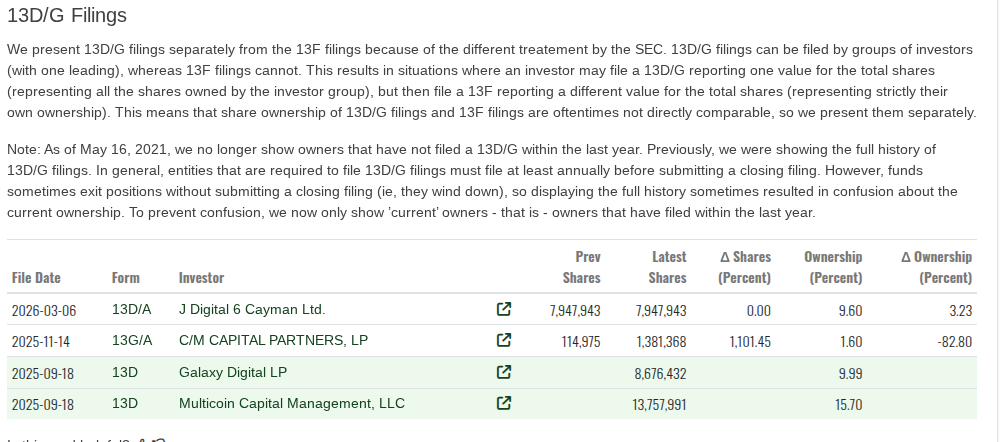 Stocks, Loans, Solana