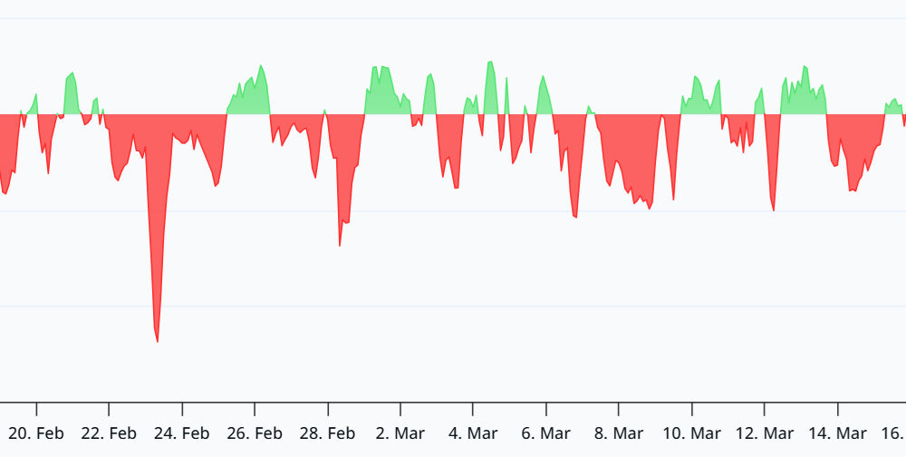 Sol Rally Toward $100 Fizzles As Solana Competitors Rise