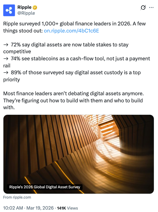 Digital Assets Move Into Core Finance, Ripple Survey Finds