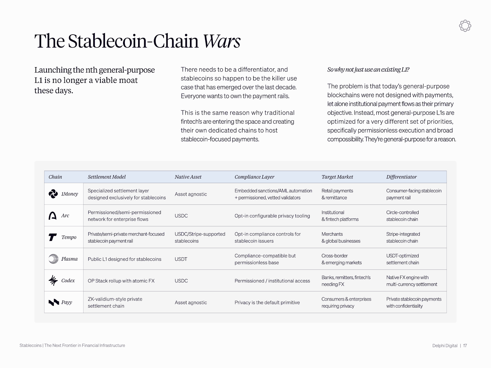Crypto, Fintechs Race to Own Stablecoin Settlement Rails