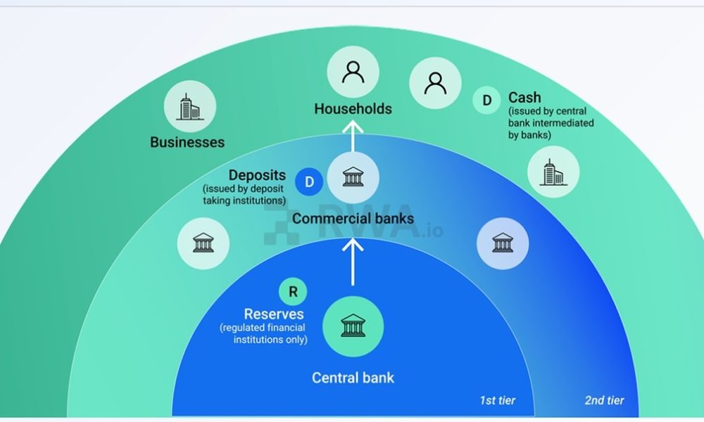 Tokenized Deposits Gain Ground as Banks Move Money Onchain