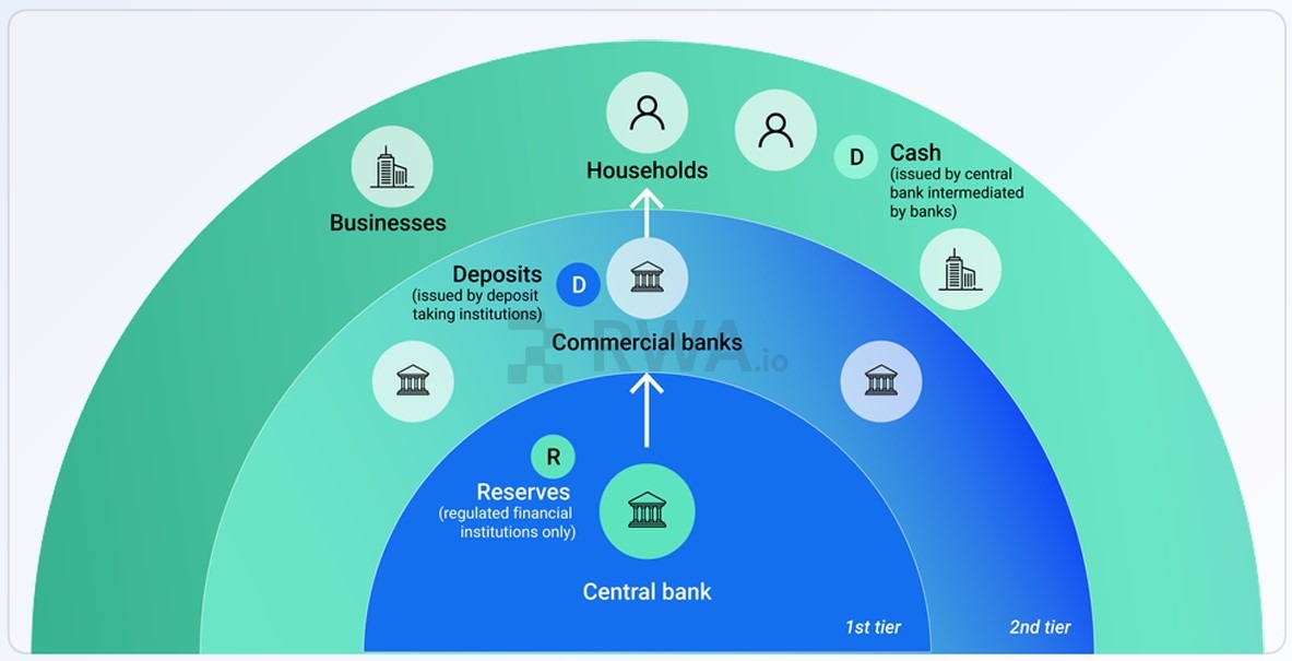Tokenized Deposits Gain Ground as Banks Move Money Onchain