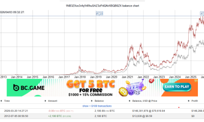 Dormant Bitcoin Whale Wallet Awakens After 13 Years