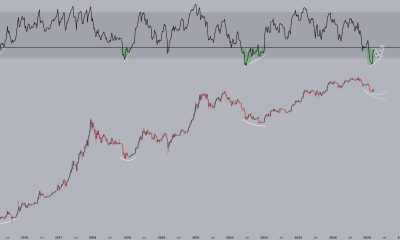 Bitcoin's Next RSI Showdown Is Brewing With a Higher Low at Stake